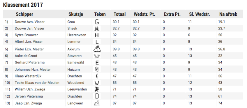 Schermafbeelding 2017-08-14 om 19.20.38