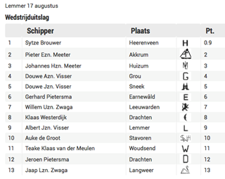 wedstrijduitslag Lemmer 2