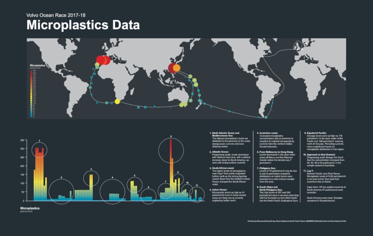 m118359_microplastics-info-leg-7-17052018