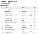 Schermafbeelding 2018-08-08 om 18.21.46