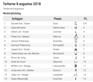 Schermafbeelding 2018-08-08 om 18.21.46