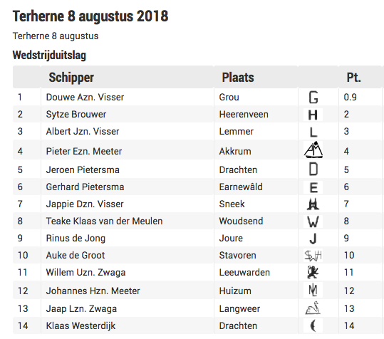 Schermafbeelding 2018-08-08 om 18.21.46