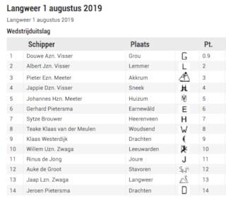 Schermafbeelding 2019-08-01 om 16.29.11