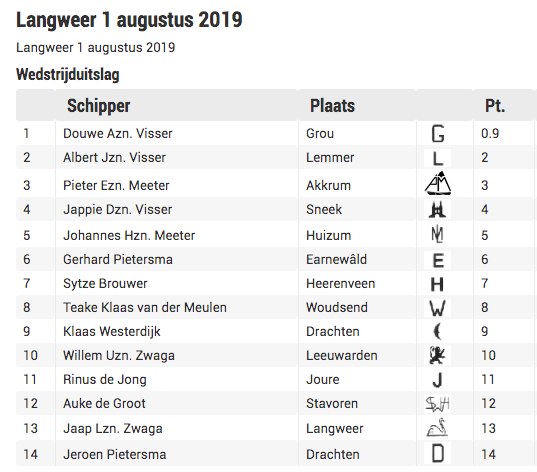 Schermafbeelding 2019-08-01 om 16.29.11