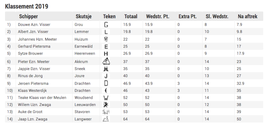 Schermafbeelding 2019-08-01 om 16.29.27