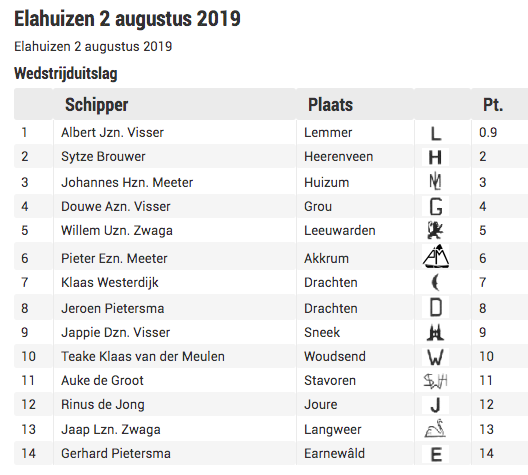 Schermafbeelding 2019-08-02 om 16.00.34