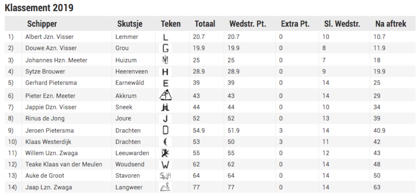 Schermafbeelding 2019-08-02 om 16.00.52