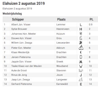 Schermafbeelding 2019-08-02 om 16.00.34