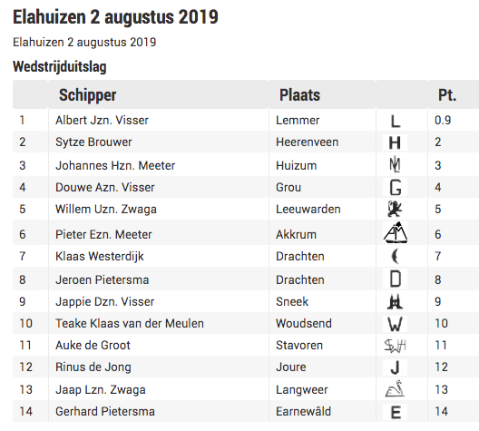 Schermafbeelding 2019-08-02 om 16.00.34