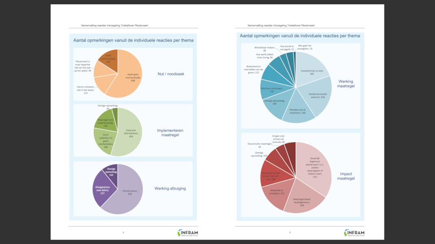 Schermafbeelding 2021-12-03 om 11.11.39