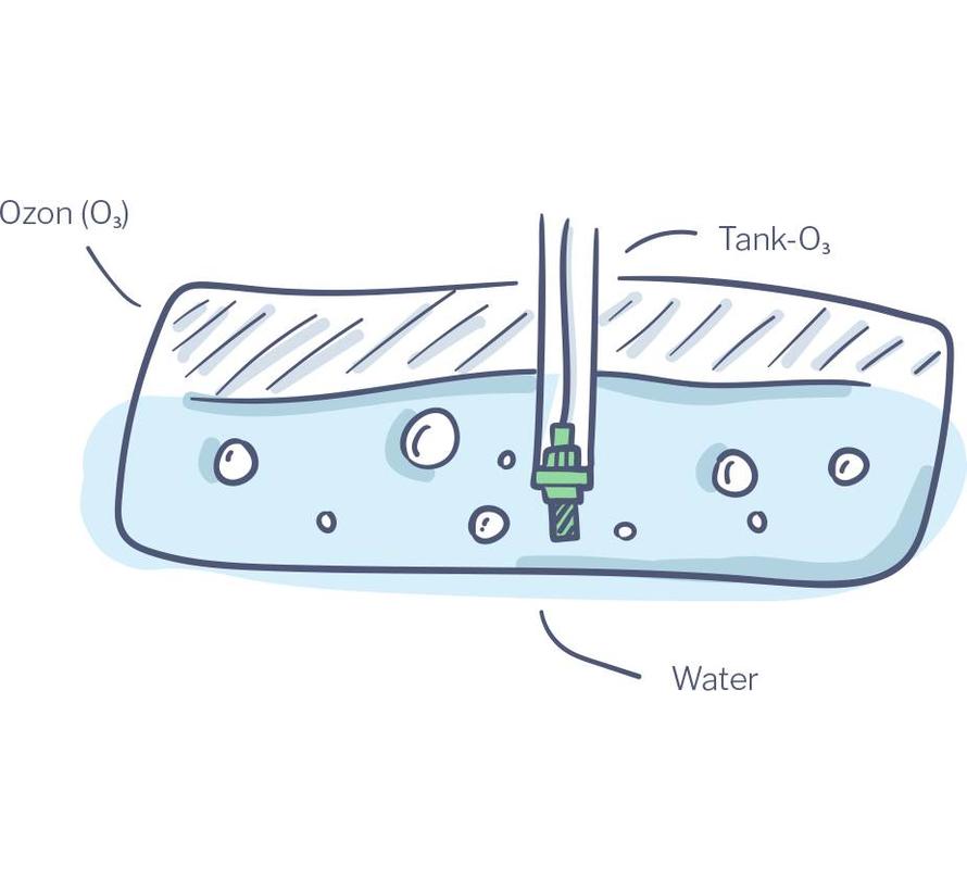 Hoe houd je de watertank in je boot schoon?