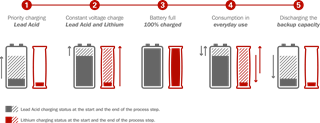 Graphic_Hybrid Charging Process