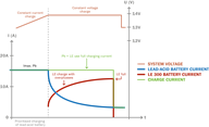 Graphic_Charging-curve_LE300_Lead-acid_ENG