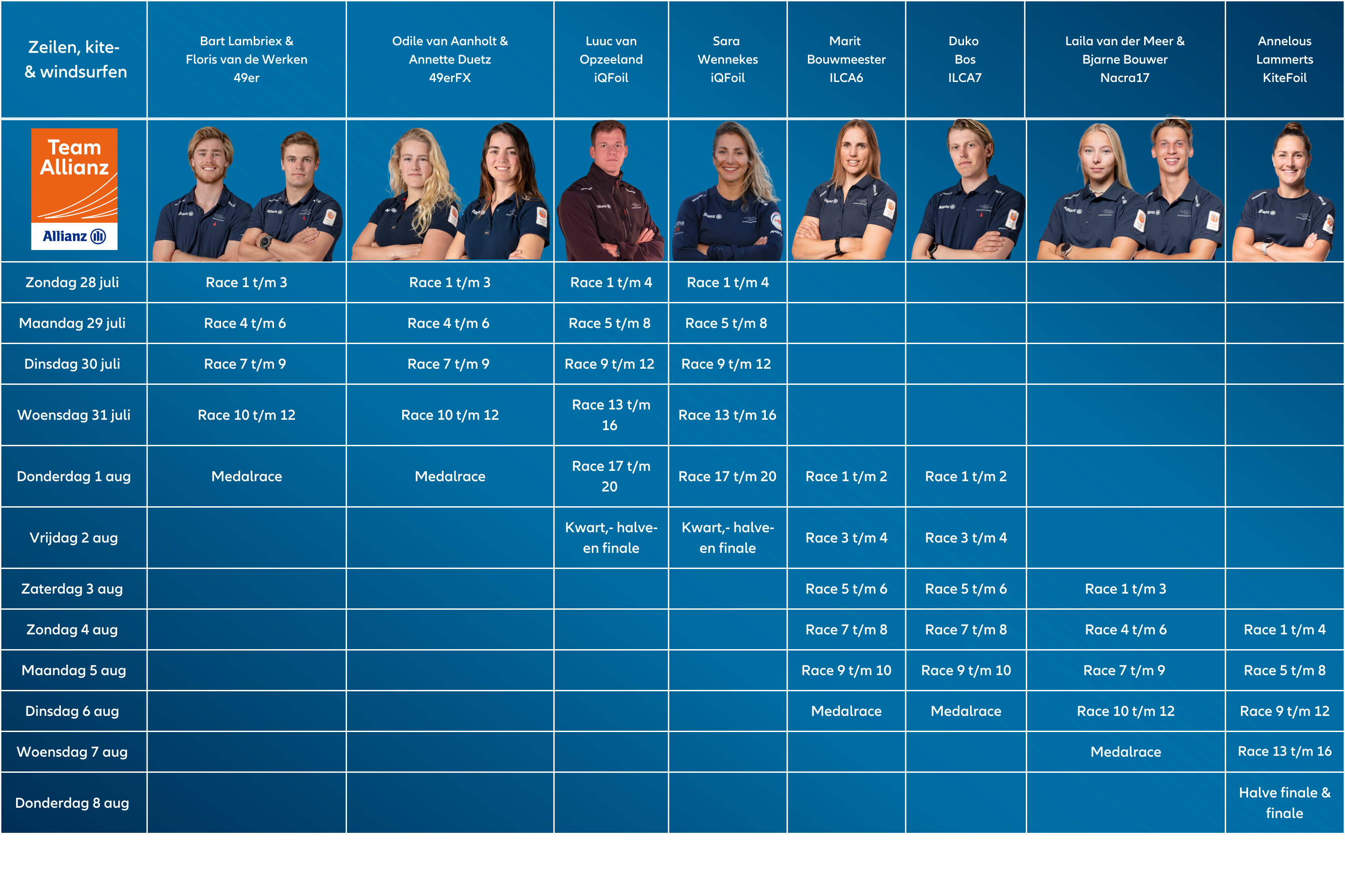 Wanneer komen onze olympiërs in actie?