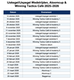 Kalender WTC - Winterseries Jachtclub Scheveningen