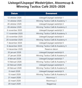 Kalender WTC - Winterseries Jachtclub Scheveningen
