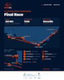 DutchSail_Worlds2026_FinalRace_course2x