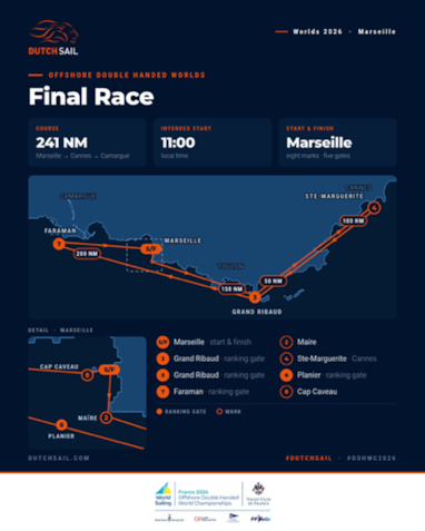 DutchSail_Worlds2026_FinalRace_course2x