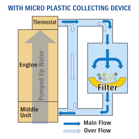 01-suzuki-marine-wint-duurzaamheidsprijs